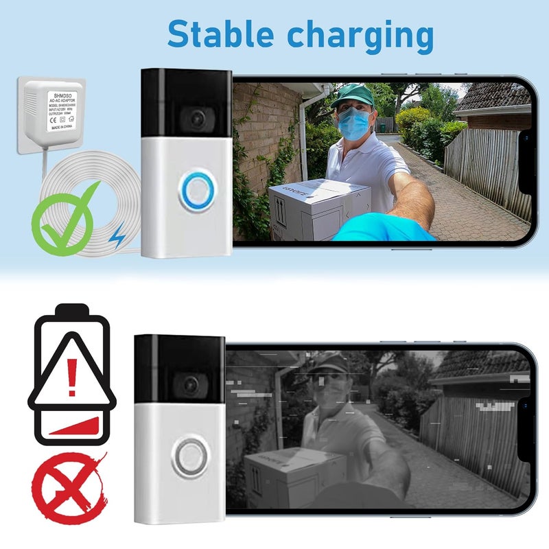 SHMDSO 24V Doorbell Transformer，33 Feet Length Output Line 24V500mA Video Doorbell Power Adapter, Compatible with Arlo, Nest, Wyze, Eufy, Ring Doorbell Power Supply （White 33 feet） - Image 5